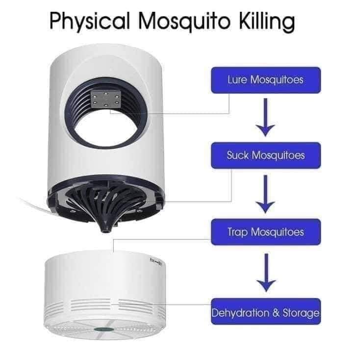 Portable Electric USB Mosquito Killer Lamp